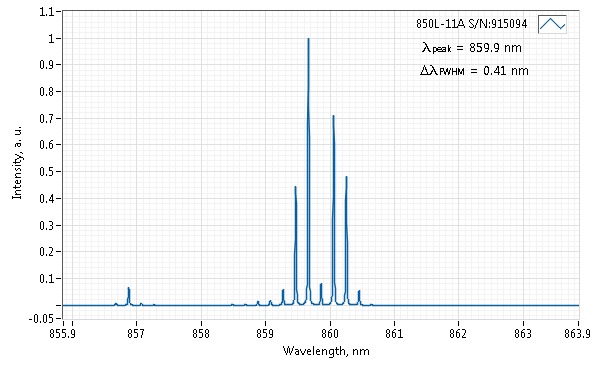 0850L-11A-NI-NT-NF 850nm Free-Space Regular Spectrum Diode Laser